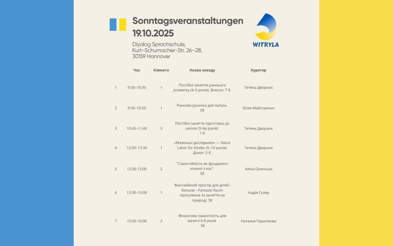 Детальніше про статтю 19.10.2025 – Недільний клуб “Вітрила”